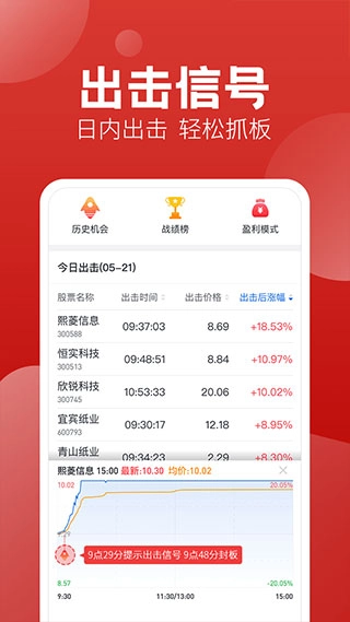 经传股事汇(2)