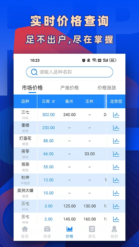 数字云药4