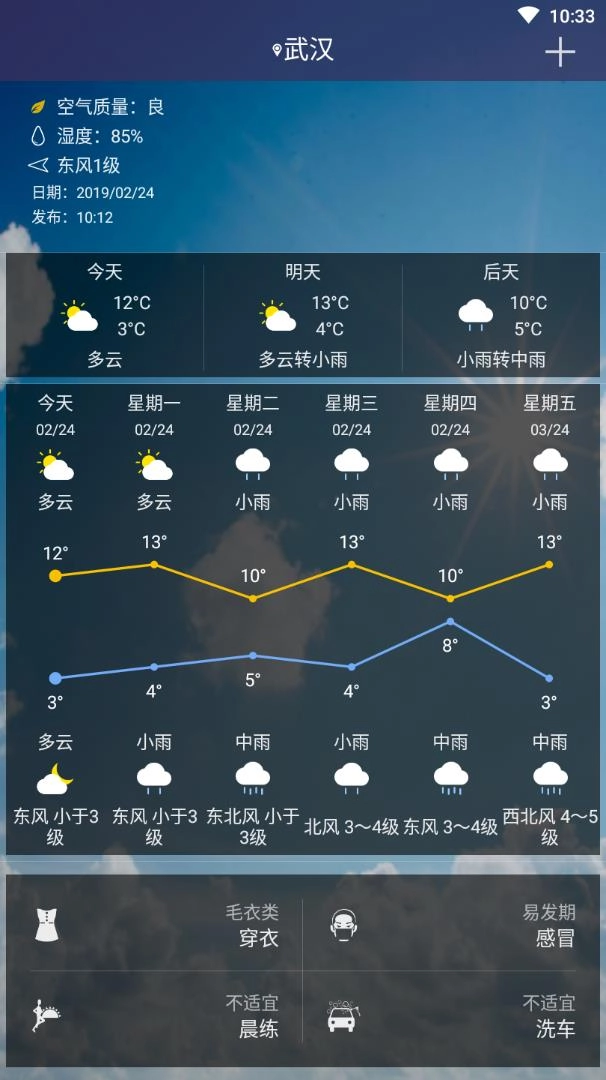 观天气图2