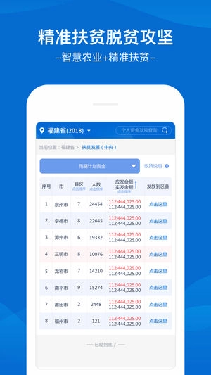 福建扶贫(2)