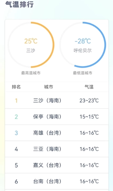 时刻天气预报pro(2)