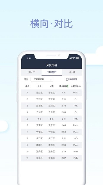 江苏空气质量最新版截图0