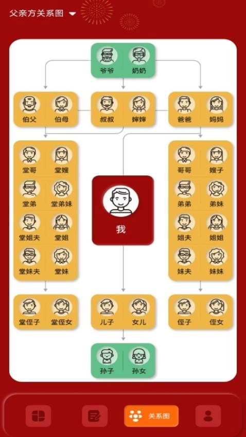 社恐亲戚计算器最新版-图4