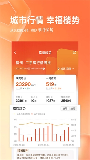 幸福里图1