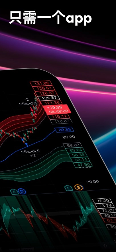 tradingview