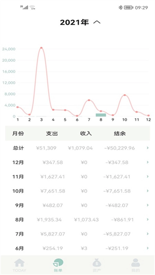 青子记账安卓版