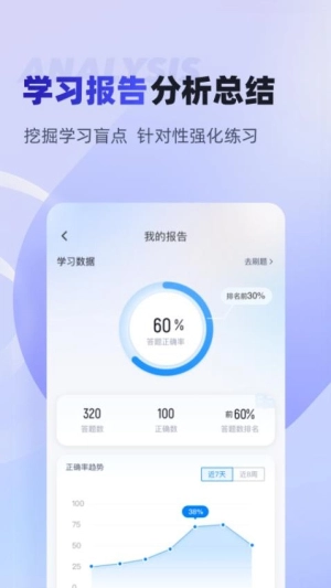 注册会计师考试聚题库