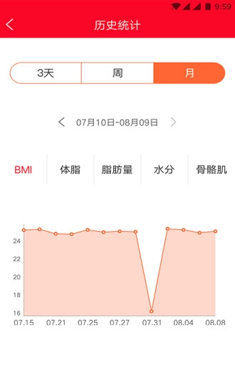 脂将军图3