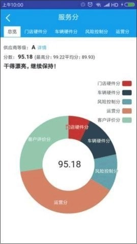 租车宝图2