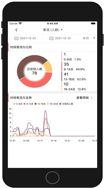 菠菜管理图3