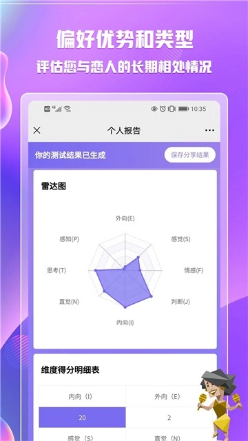 mbti专业版图2