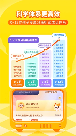 喜马拉雅儿童版(3)