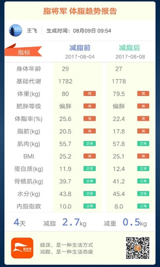 脂将军图4