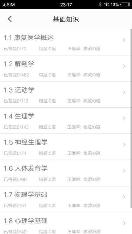 康复医学题集图1