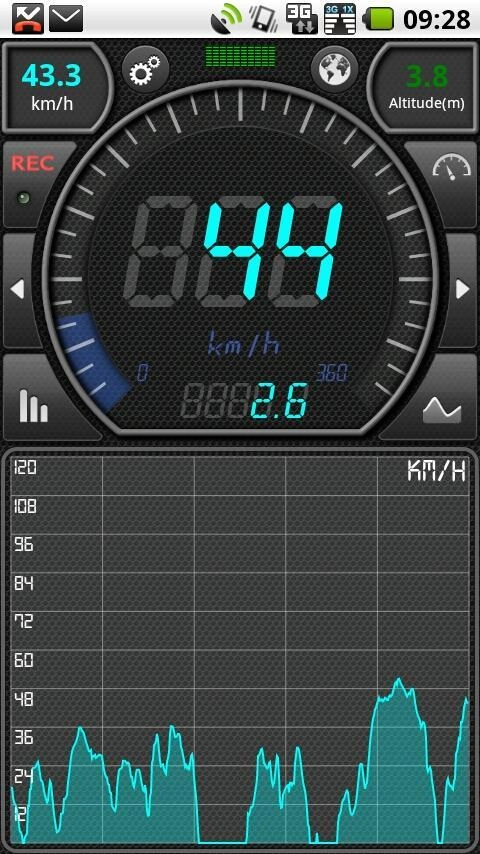 gpsspeed(6)