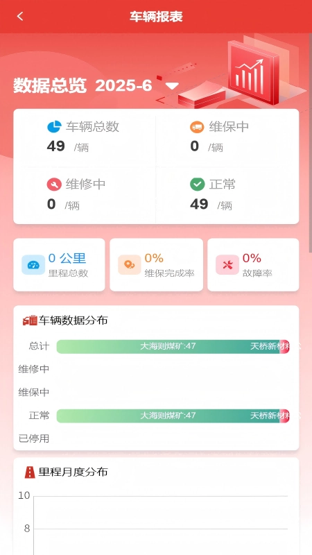 智能设备运维图3