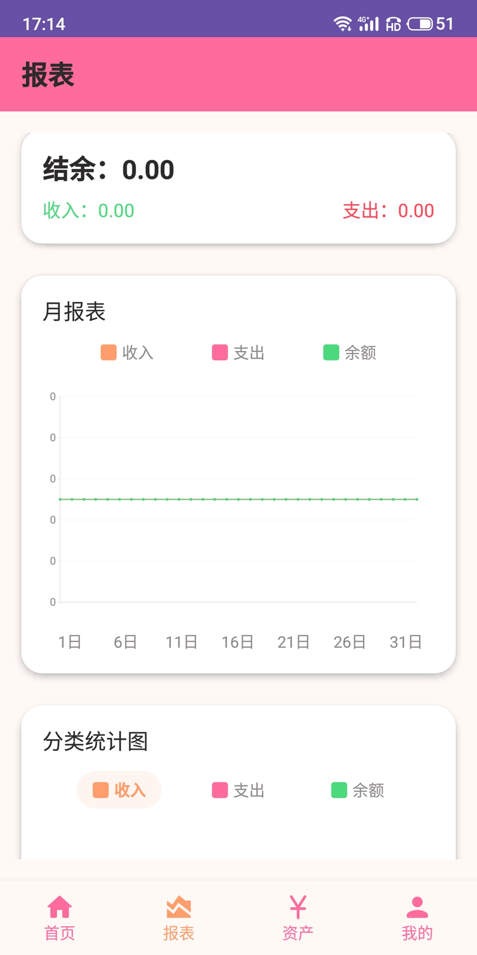米兔记账图2