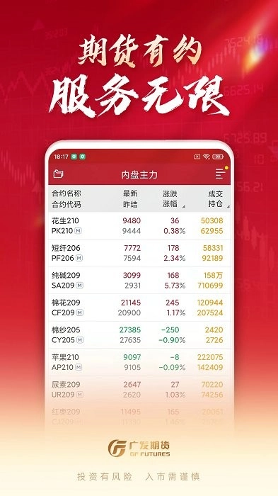 广发期货投资交易图3