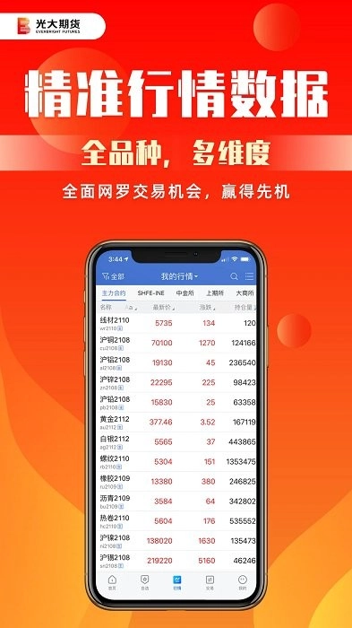 光大期货图1