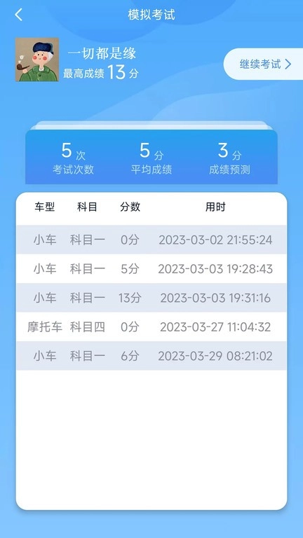 财仝驾考图1