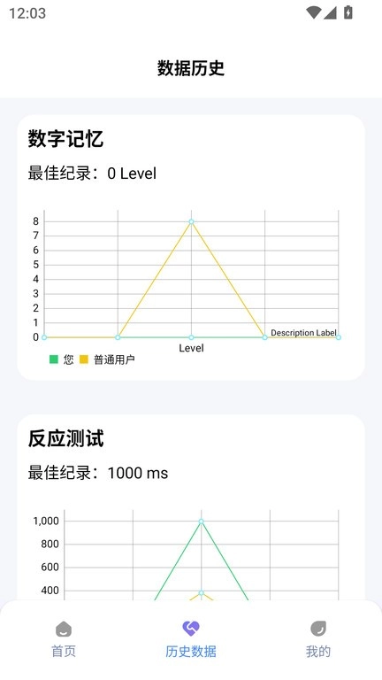 人类基准反应测试中文版图4