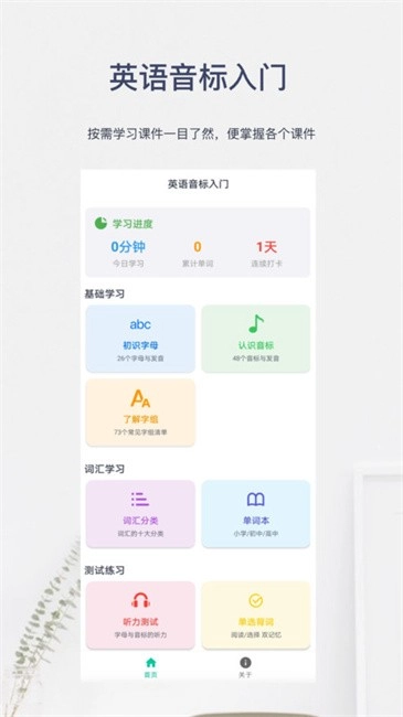 英语音标入门图1