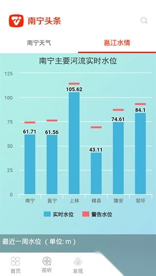 南宁头条最新版图5