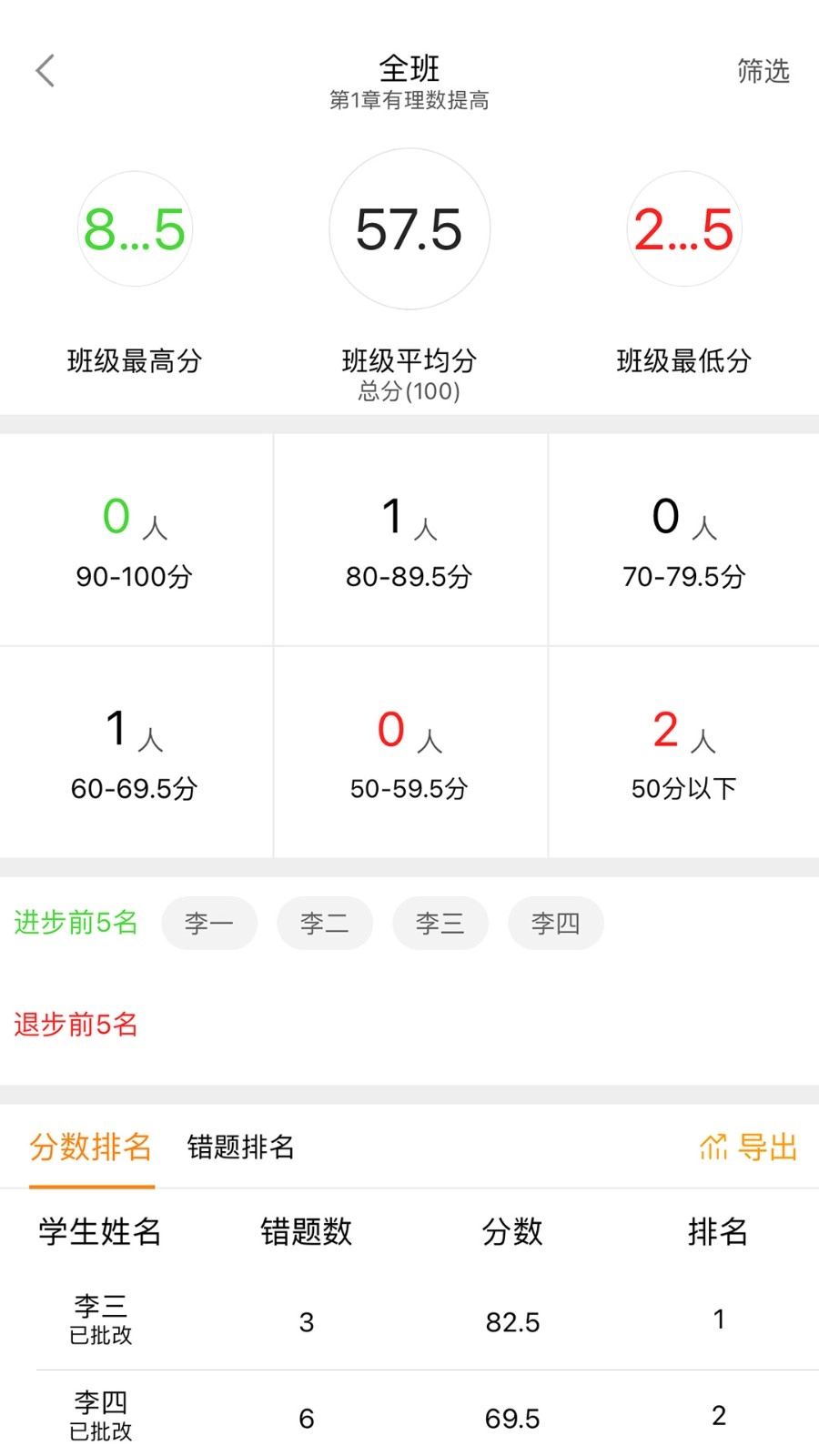 橙果作业图3
