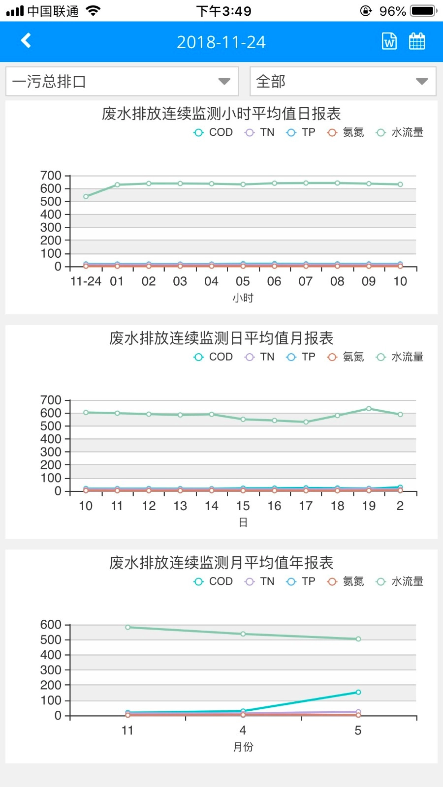 环境数据管家图3