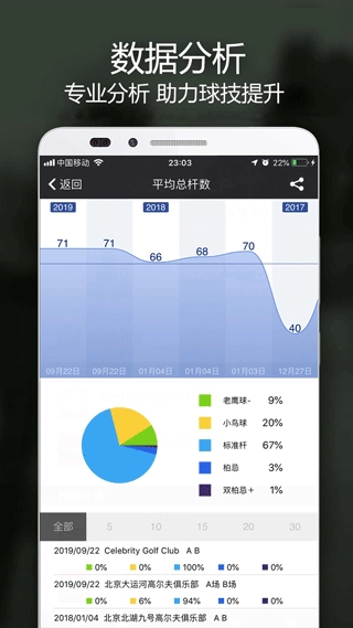 voogolf高尔夫助手图5