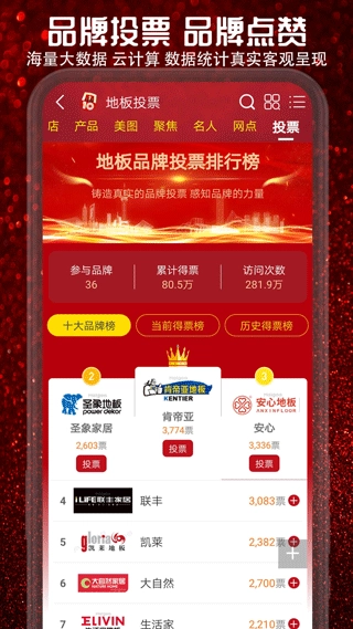十大品牌CNPP图3