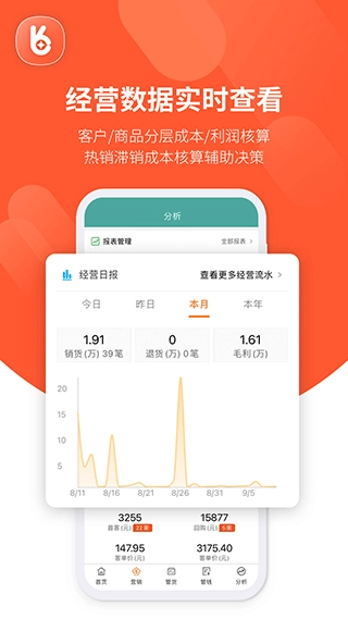 好生意图4