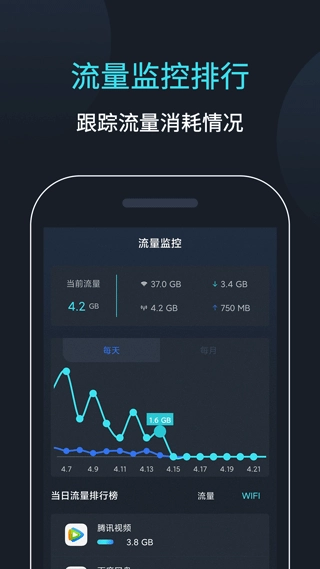 网速测速图5
