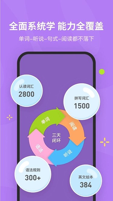 蛋糕英语图3