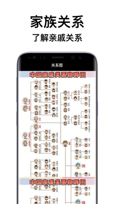 亲戚关系计算机图3