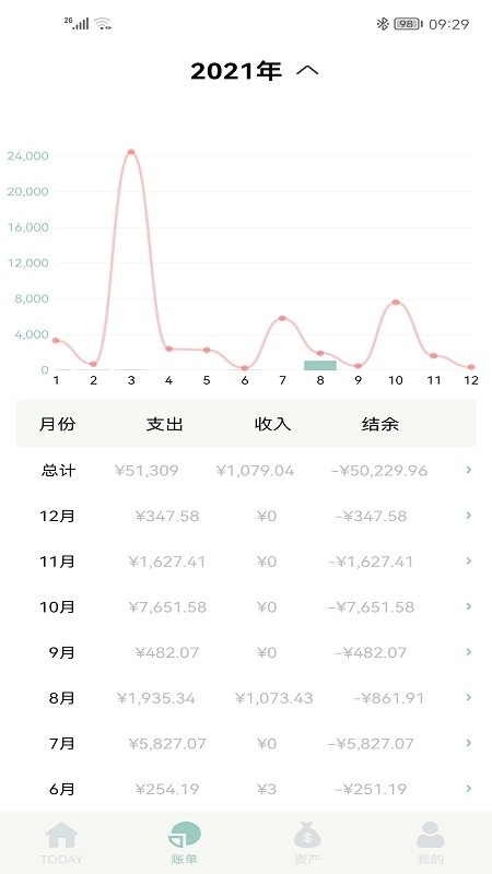 青子记账(5)
