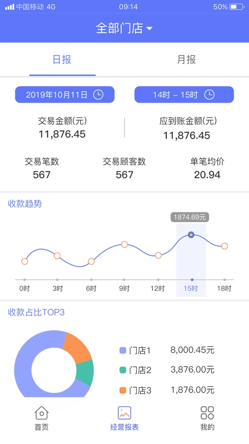 星驿付图4
