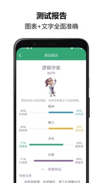 mbti人格测试图2