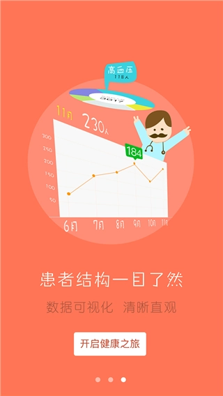 居民健康医生版图4