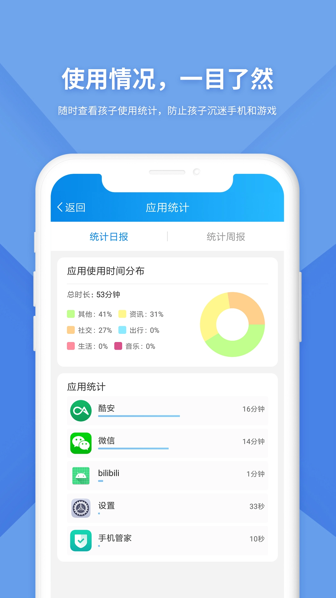 防沉迷监管图2