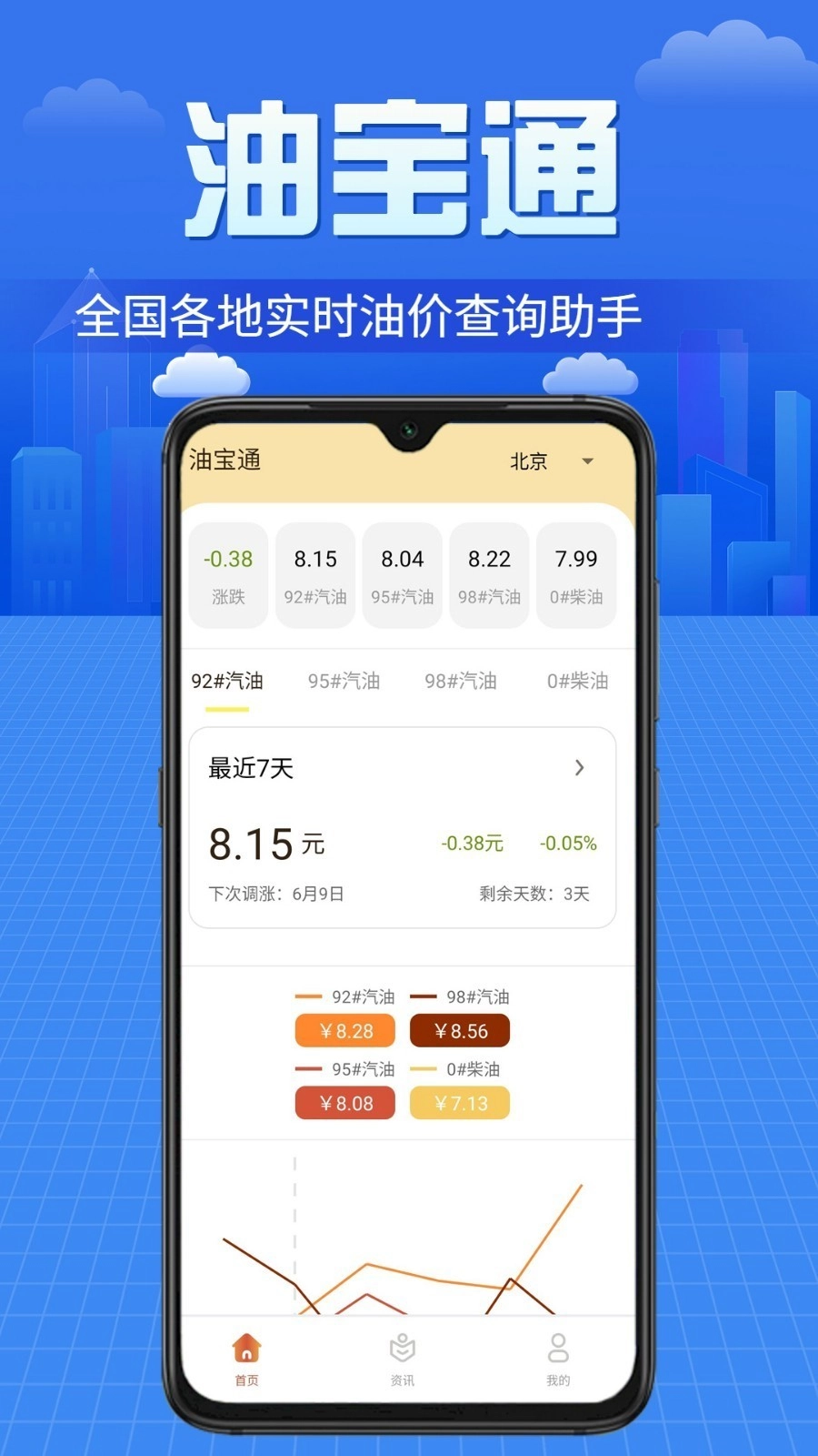 油宝通图2