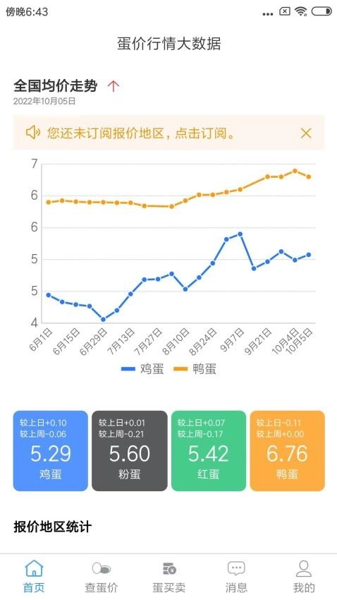 蛋价行情图5