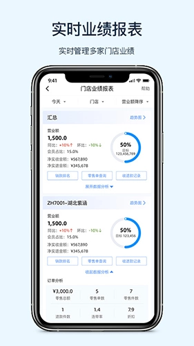 衣销易平台-图4