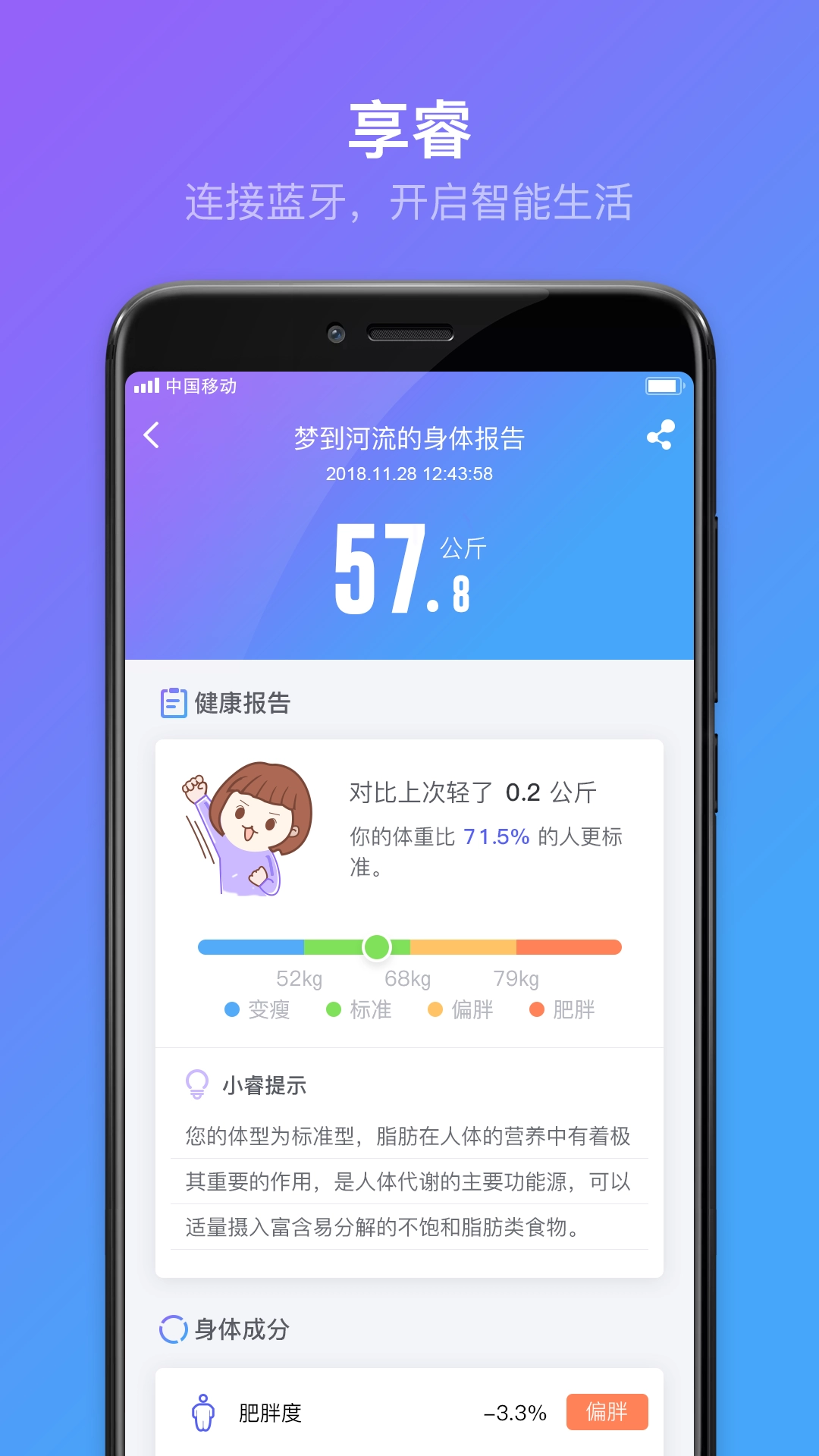 享睿图4