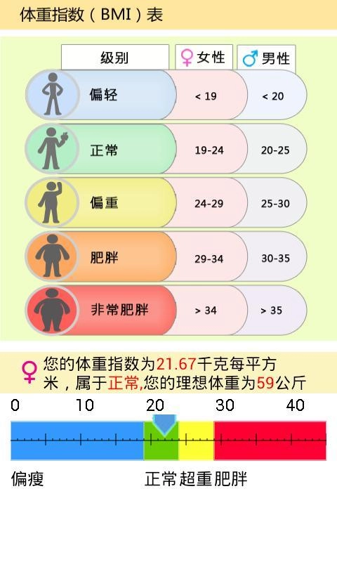 体重指数计算软件图4