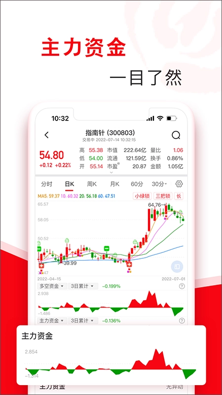 指南针股票图3
