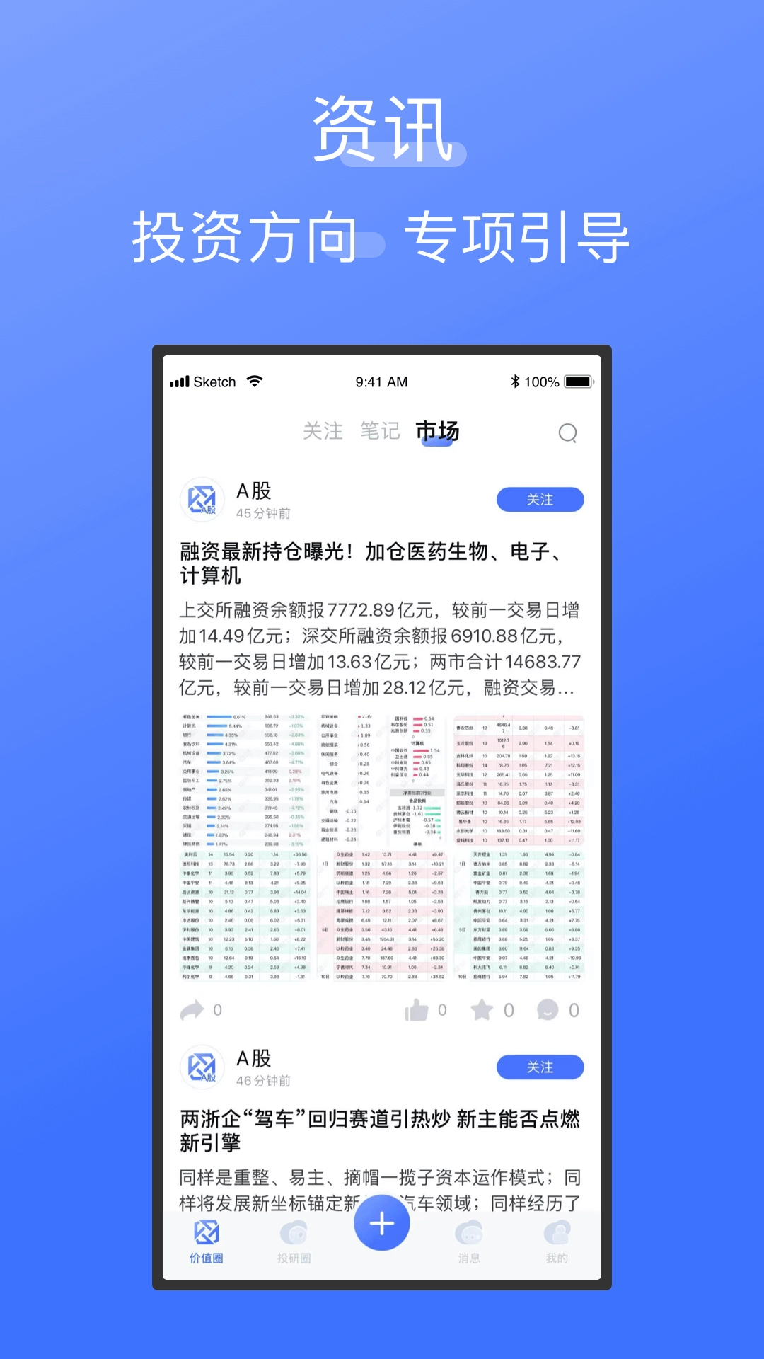 价值圈