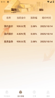 黄金价格走势查询软件 -图2