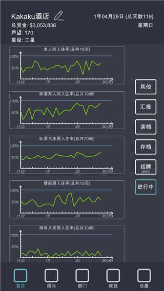 模拟经营我的酒店 