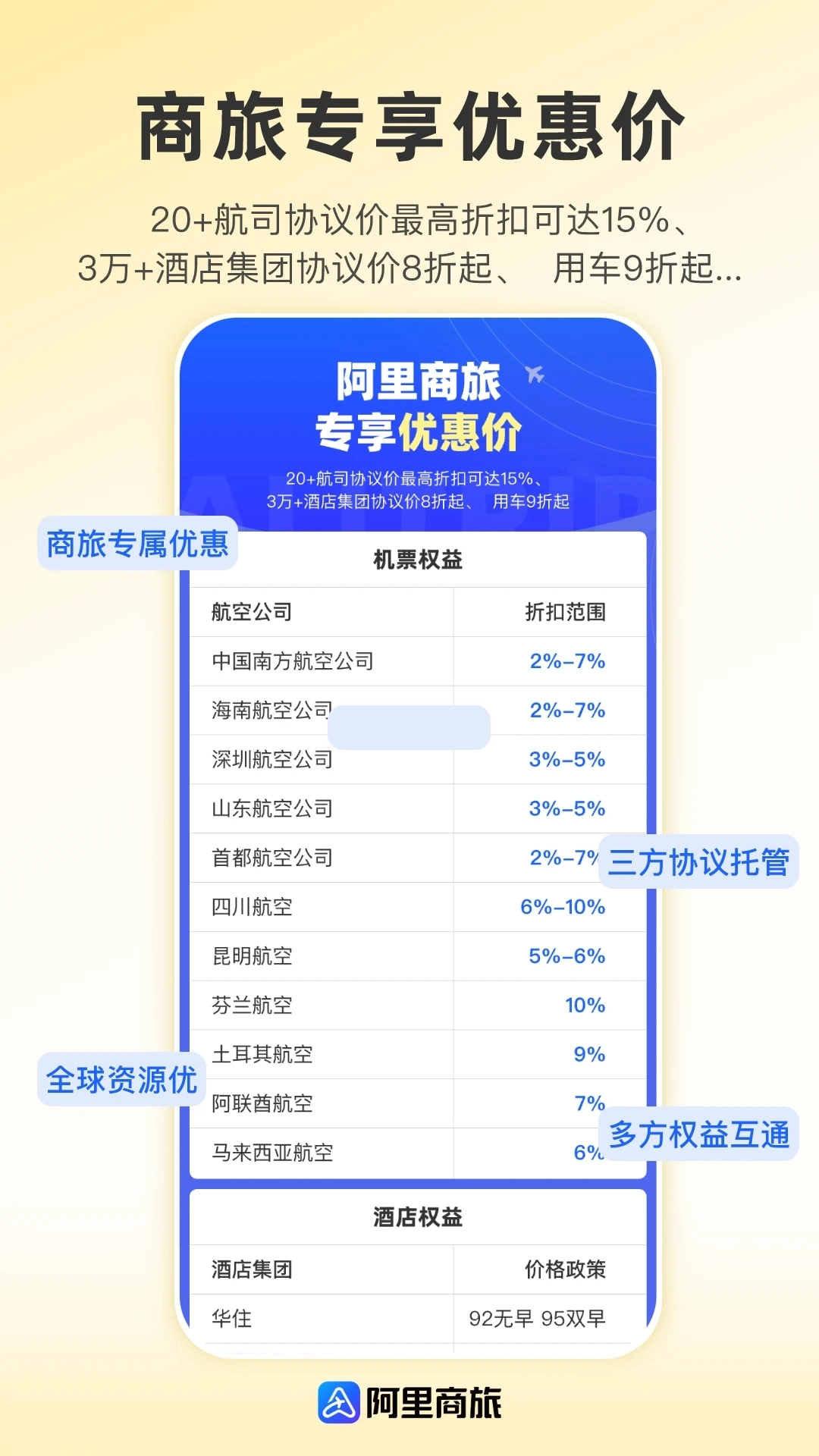 阿里商旅差旅服务平台  安卓版图1
